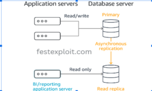 role of a backend developer